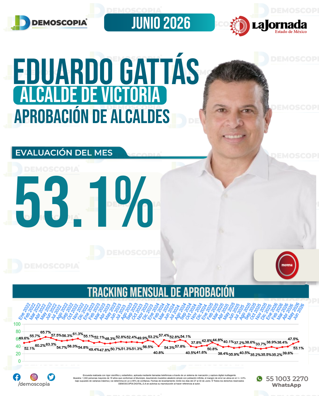 Imagen de portada de Eduardo Gattás