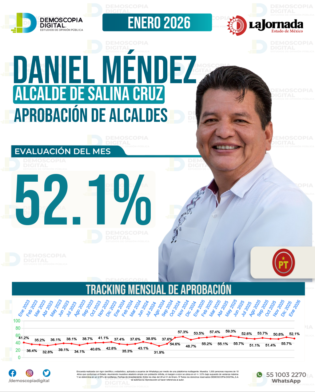Imagen de portada de Daniel Méndez