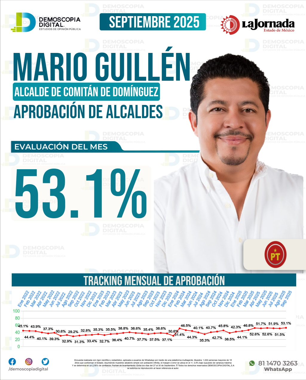 Imagen de portada de Mario Guillén