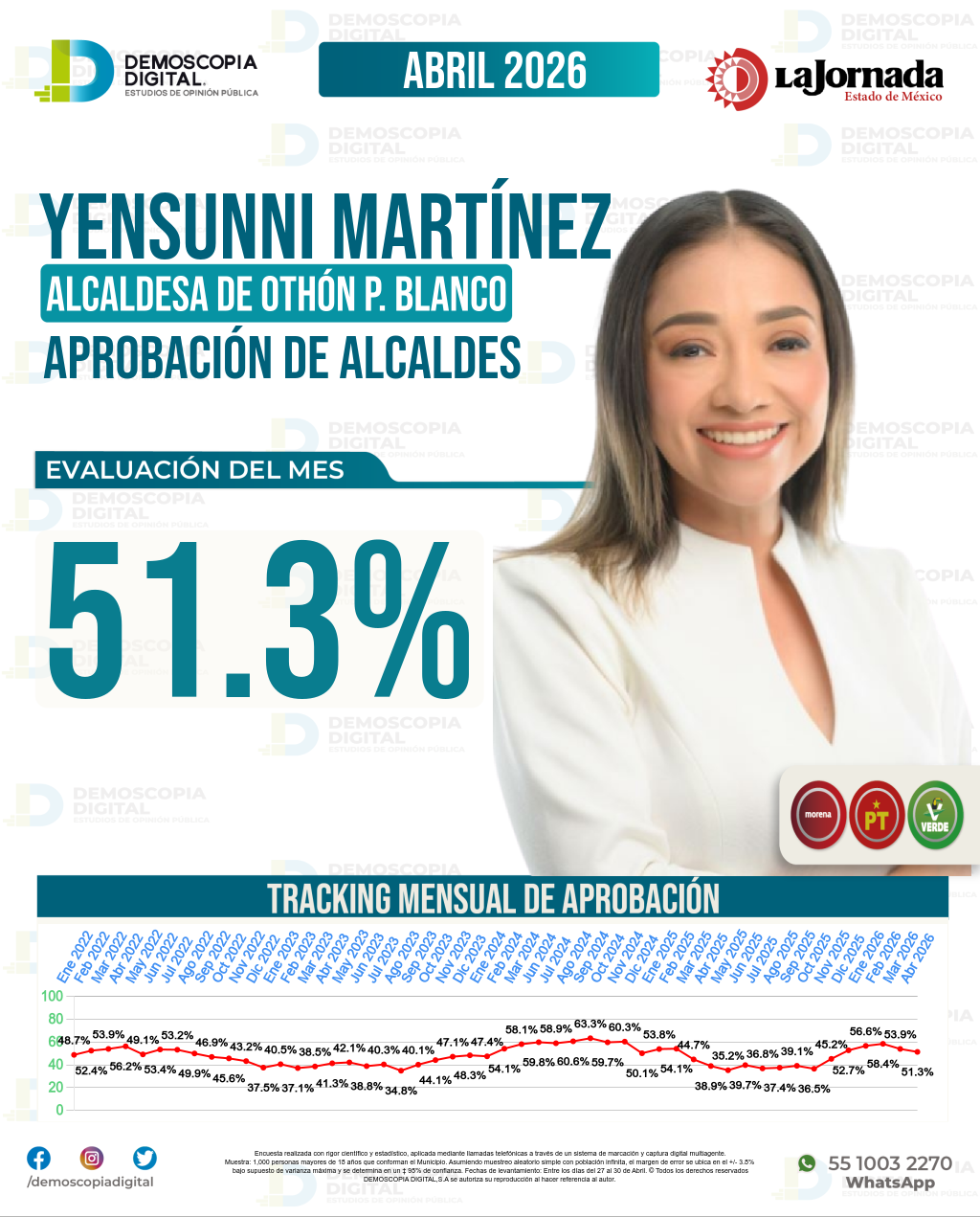 Imagen de portada de Yensunni Martínez