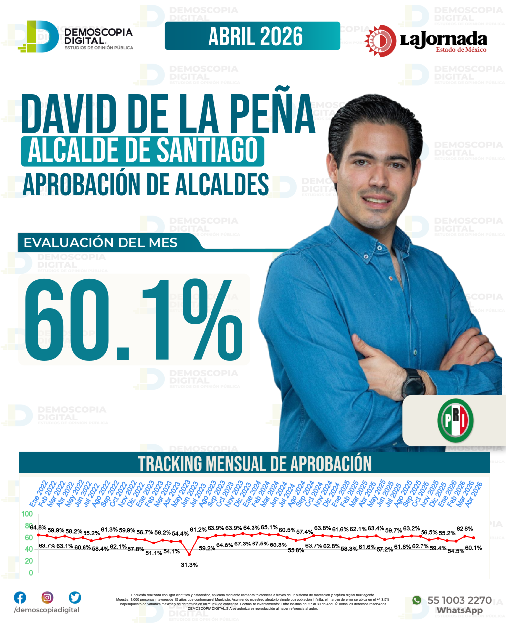 Imagen de portada de David De La Peña