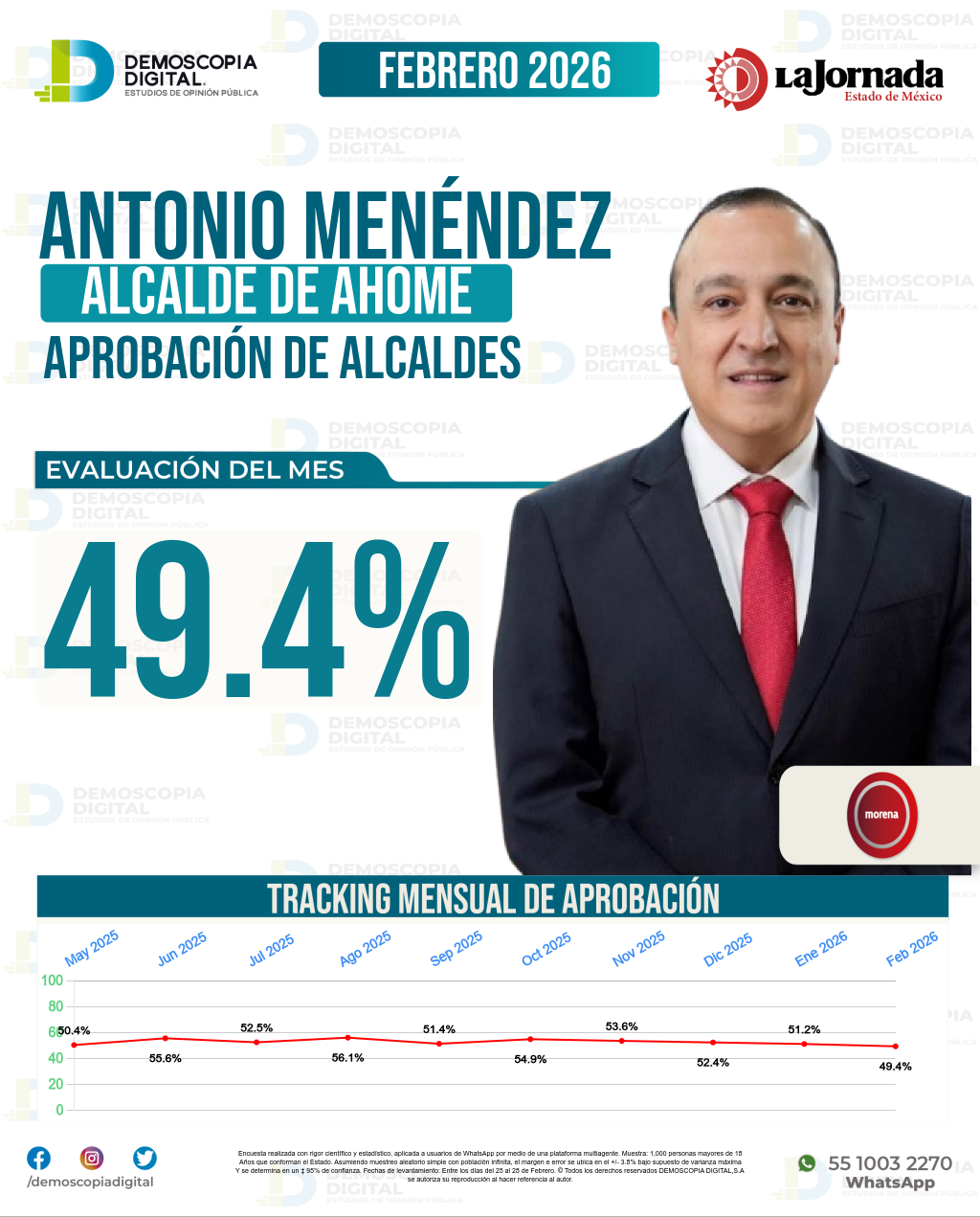 Imagen de portada de Antonio Menéndez