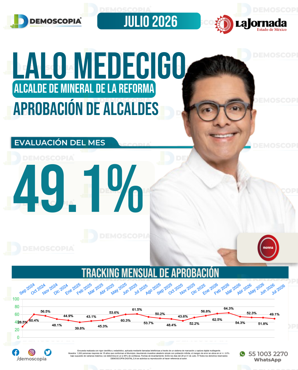 Imagen de portada de Lalo Medecigo