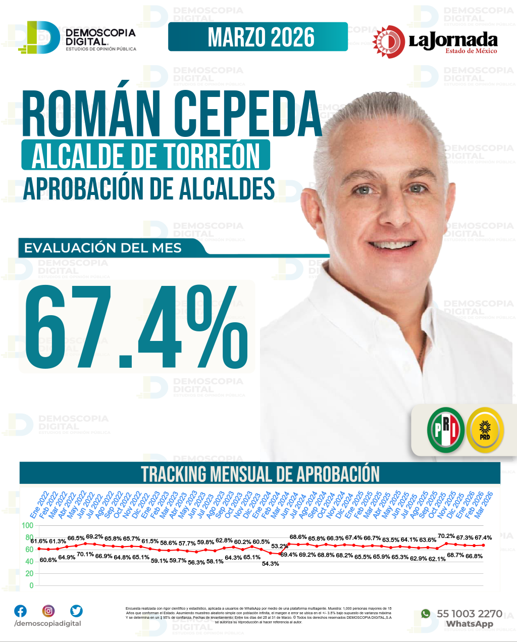 Imagen de portada de Román Cepeda