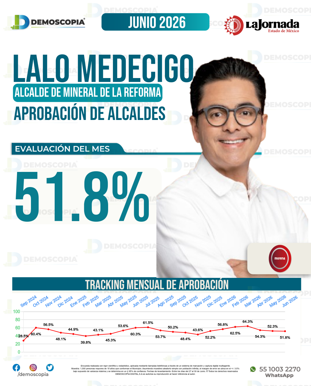 Imagen de portada de Lalo Medecigo