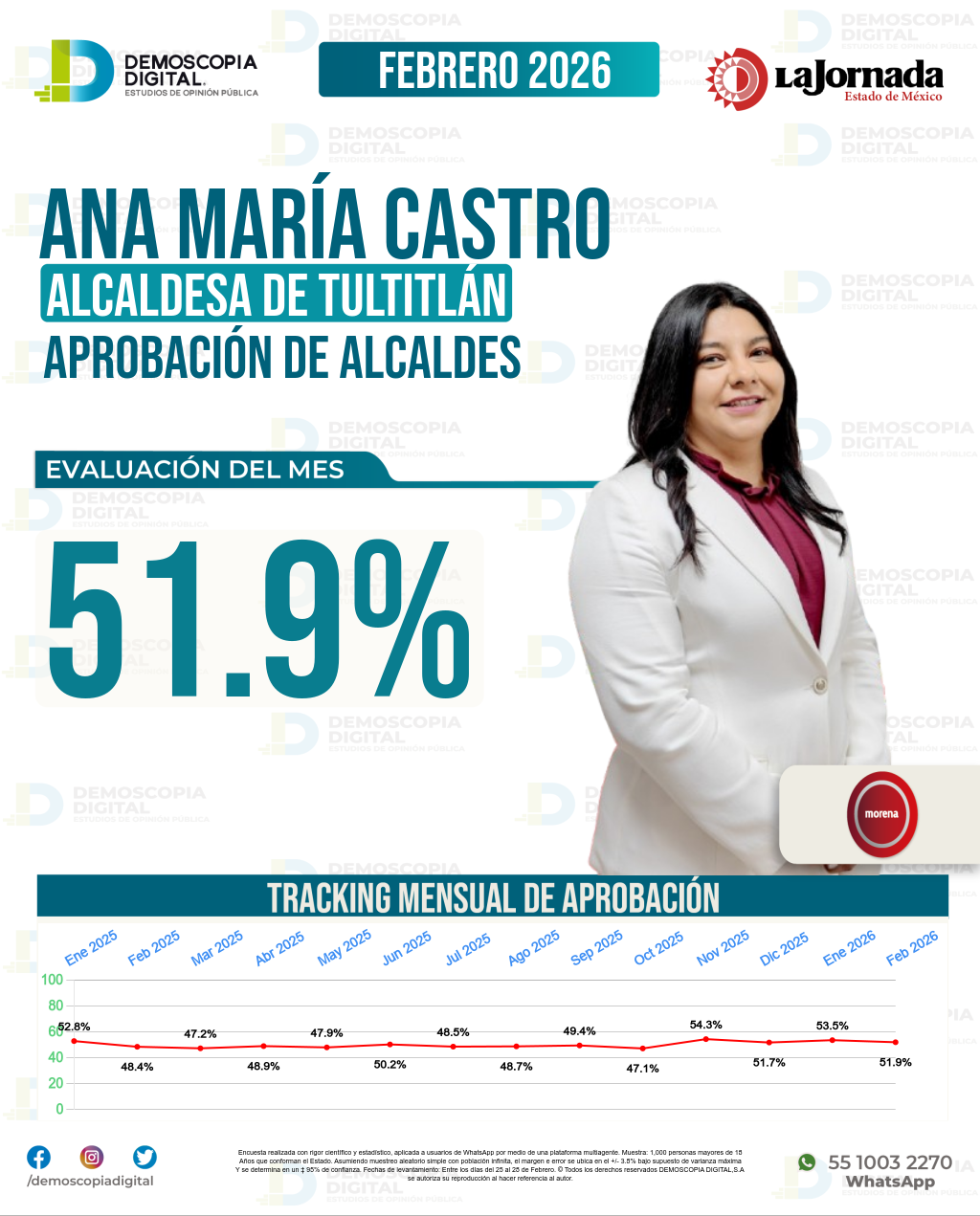 Imagen de portada de Ana María Castro