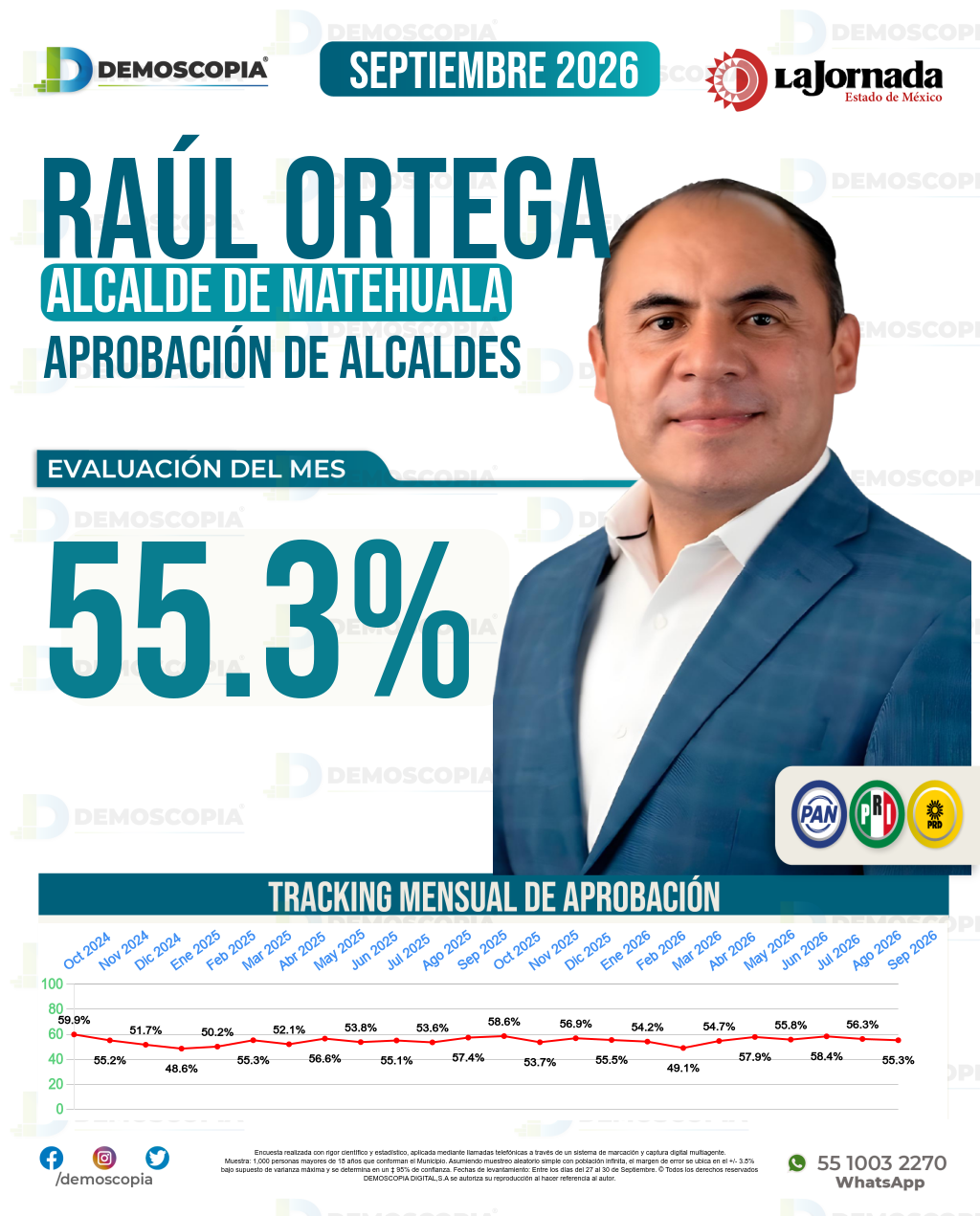 Imagen de portada de Raúl Ortega
