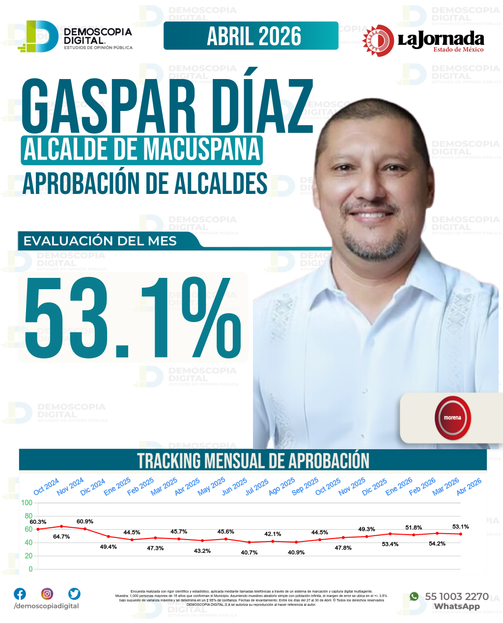 Imagen de portada de Gaspar Díaz
