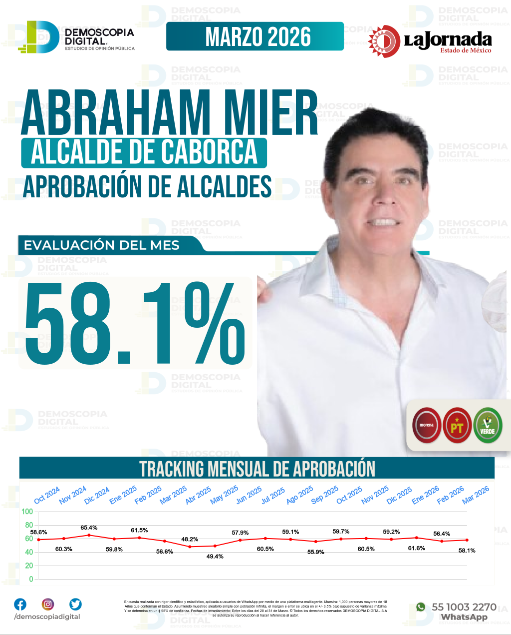 Imagen de portada de Abraham Mier
