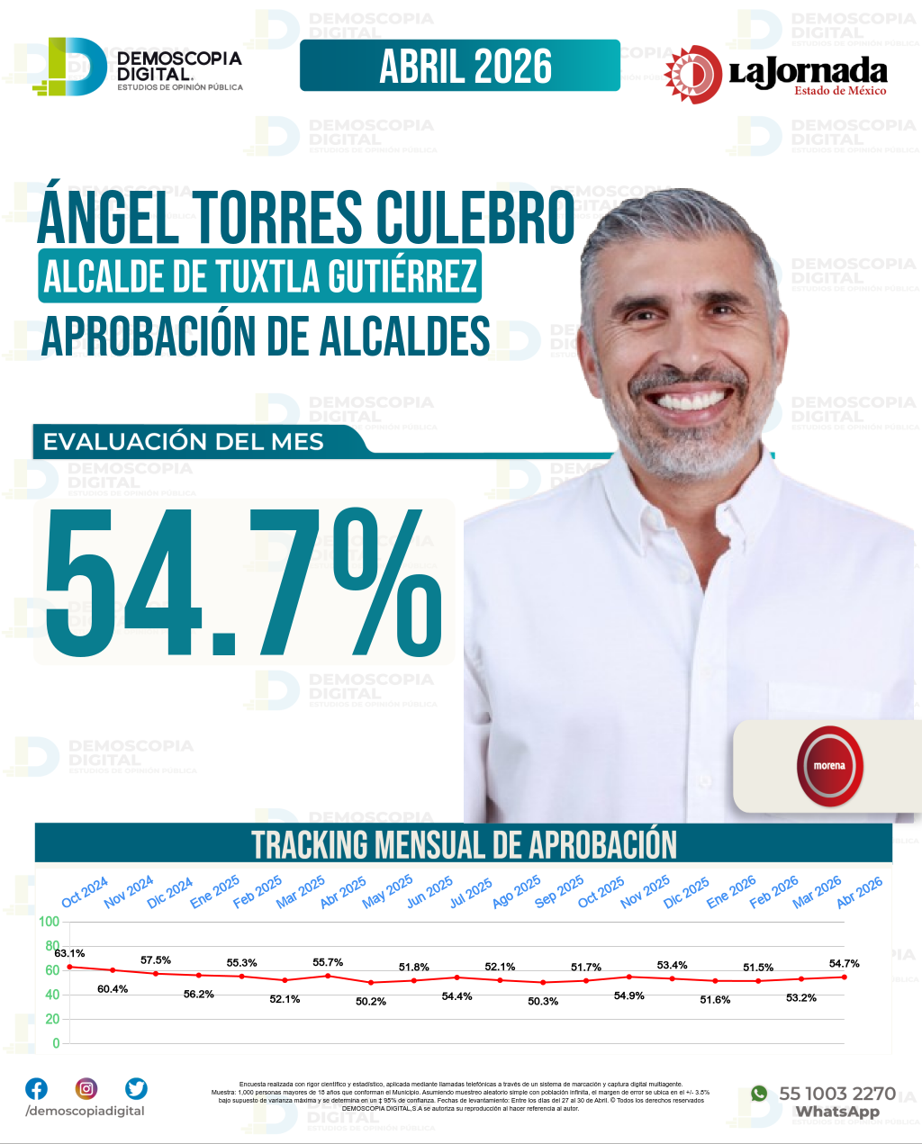 Imagen de portada de Ángel Torres Culebro