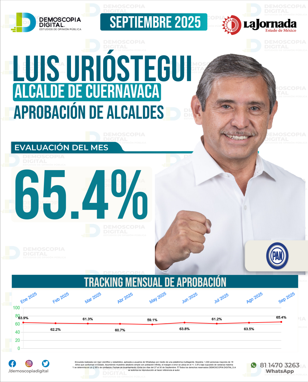 Imagen de portada de Luis Urióstegui