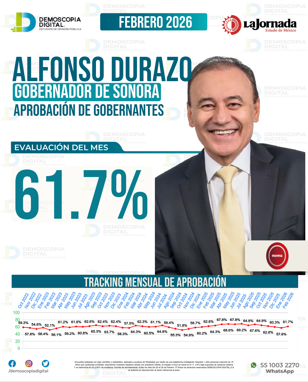 Imagen de portada de Alfonso Durazo