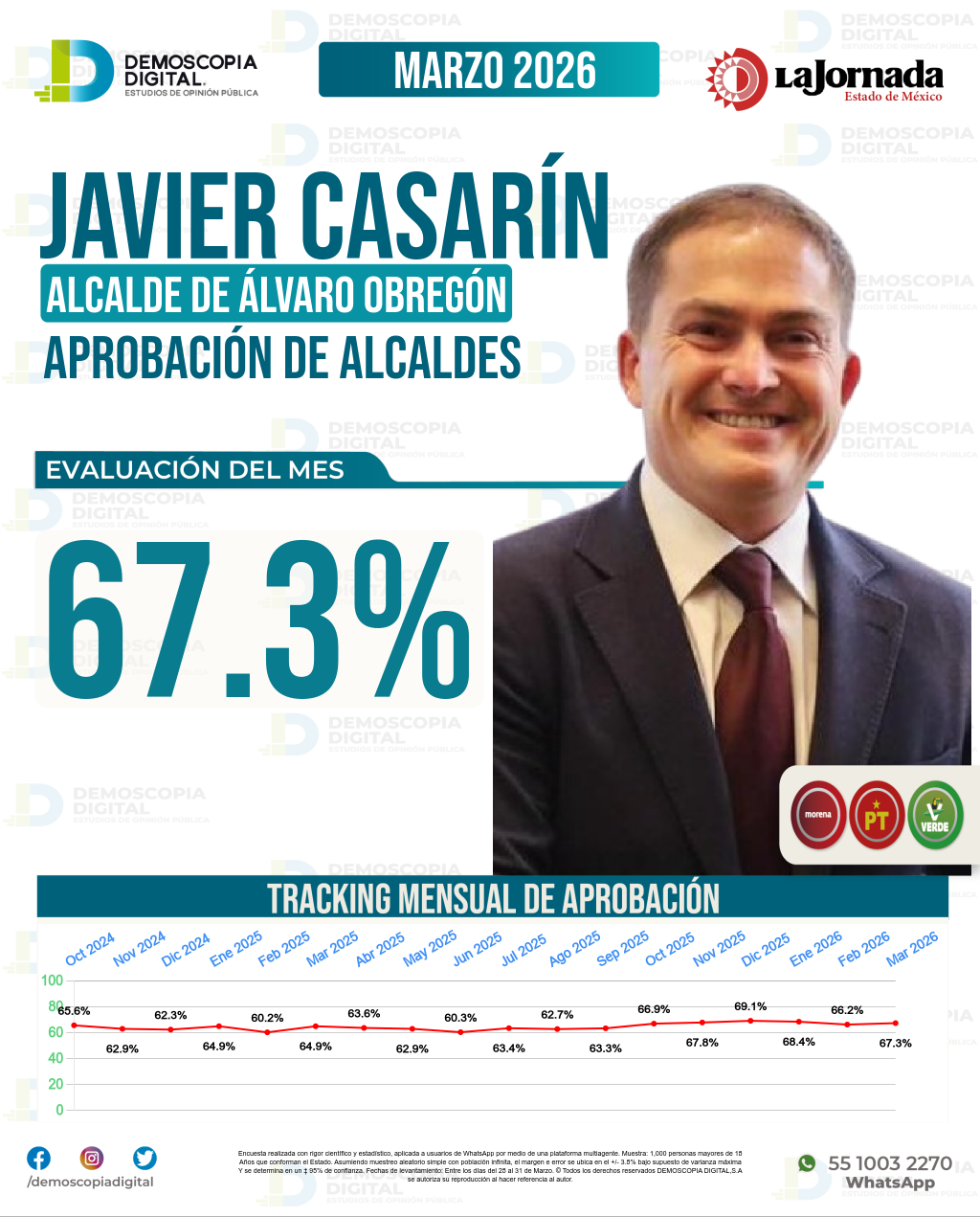 Imagen de portada de Javier Casarín