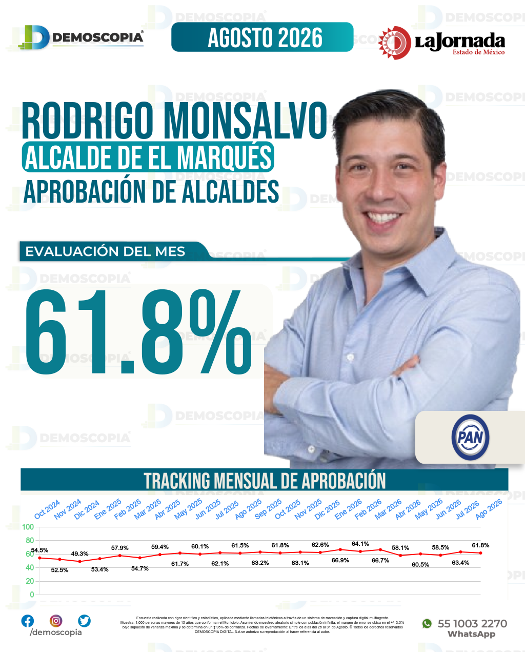 Imagen de portada de Rodrigo Monsalvo Castelán