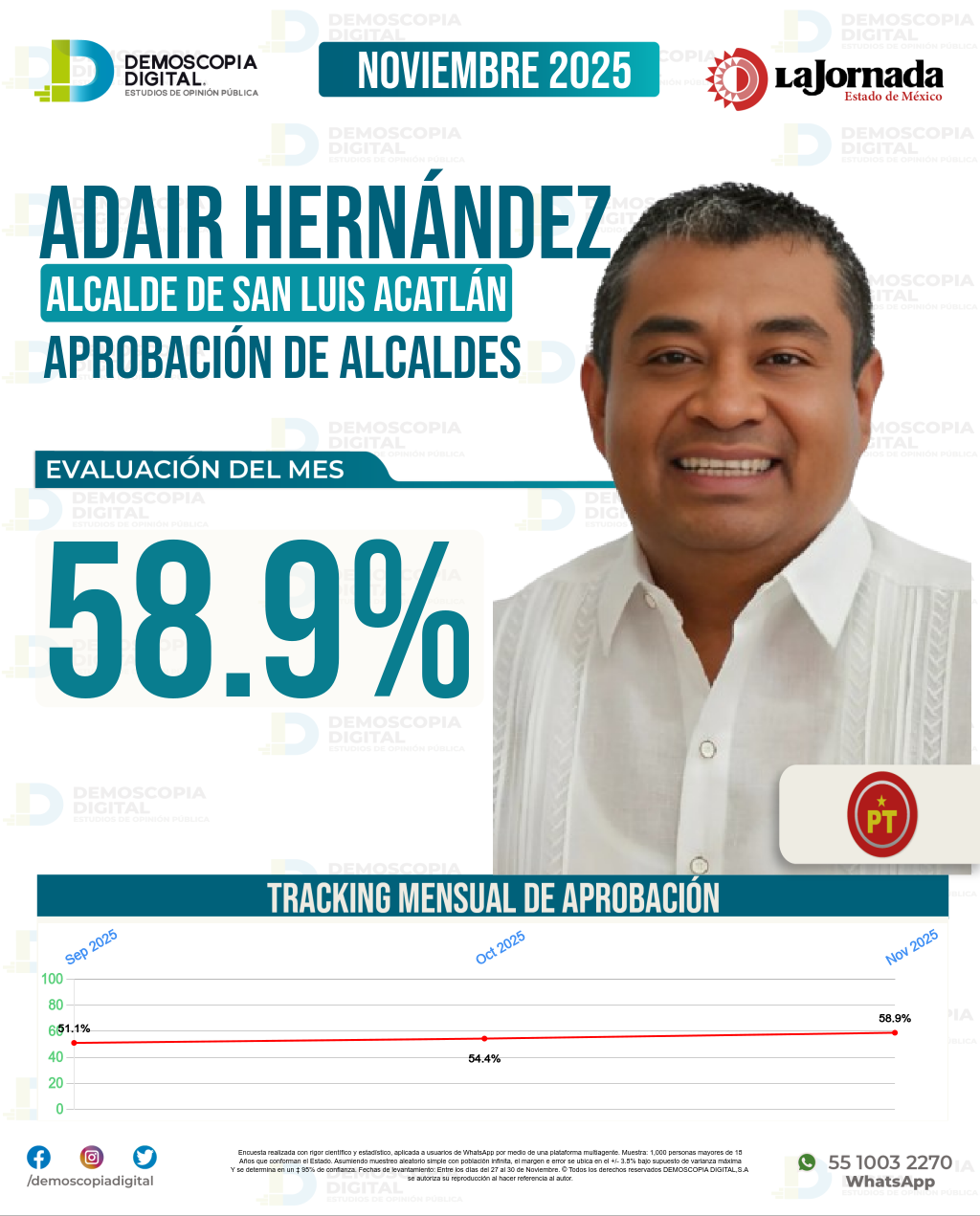 Imagen de portada de Adair Hernández