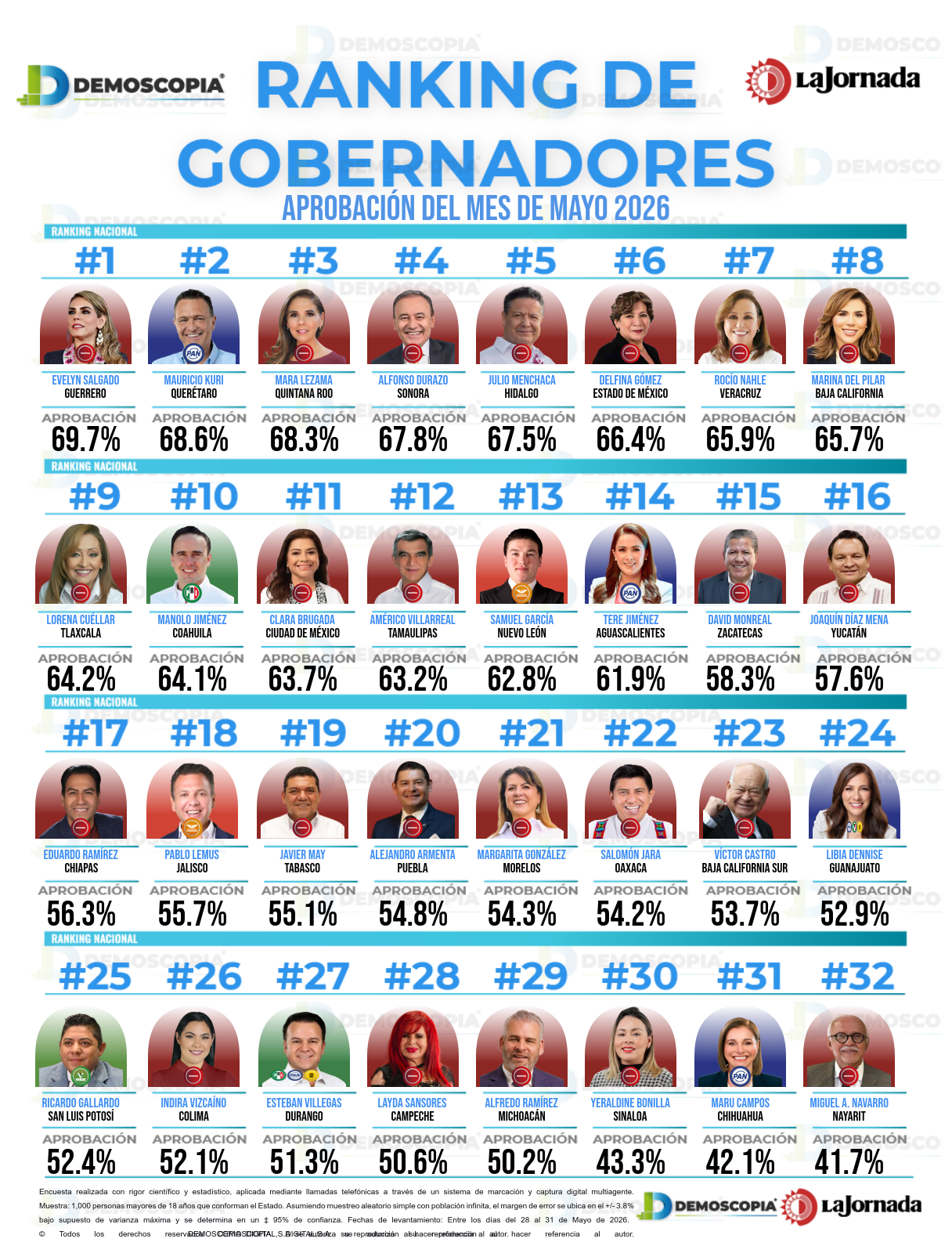 Demoscopia