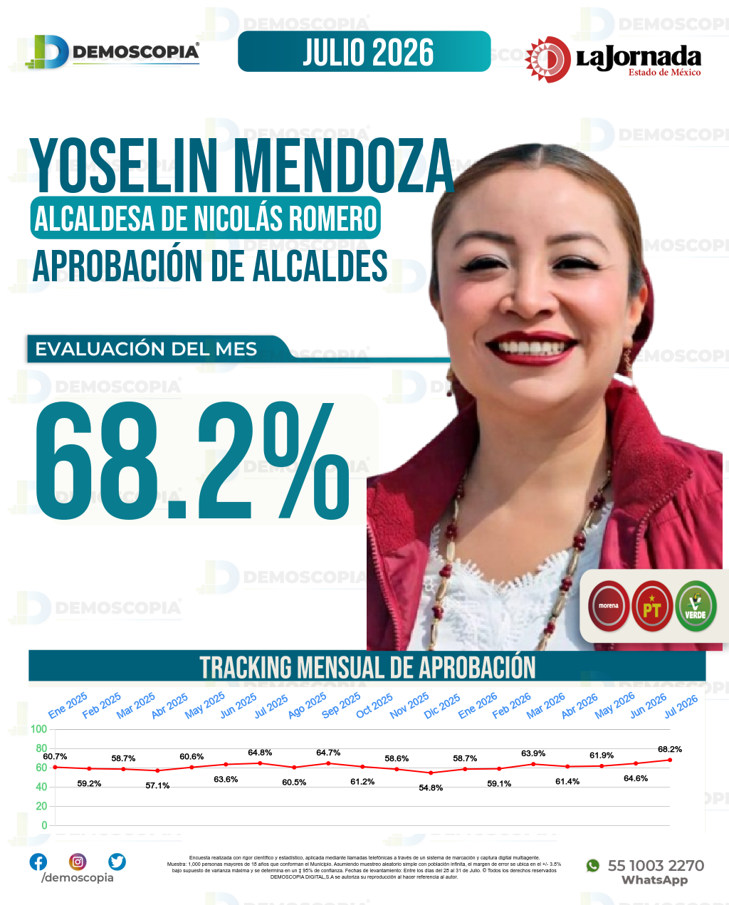 Imagen de portada de Yoselin Mendoza