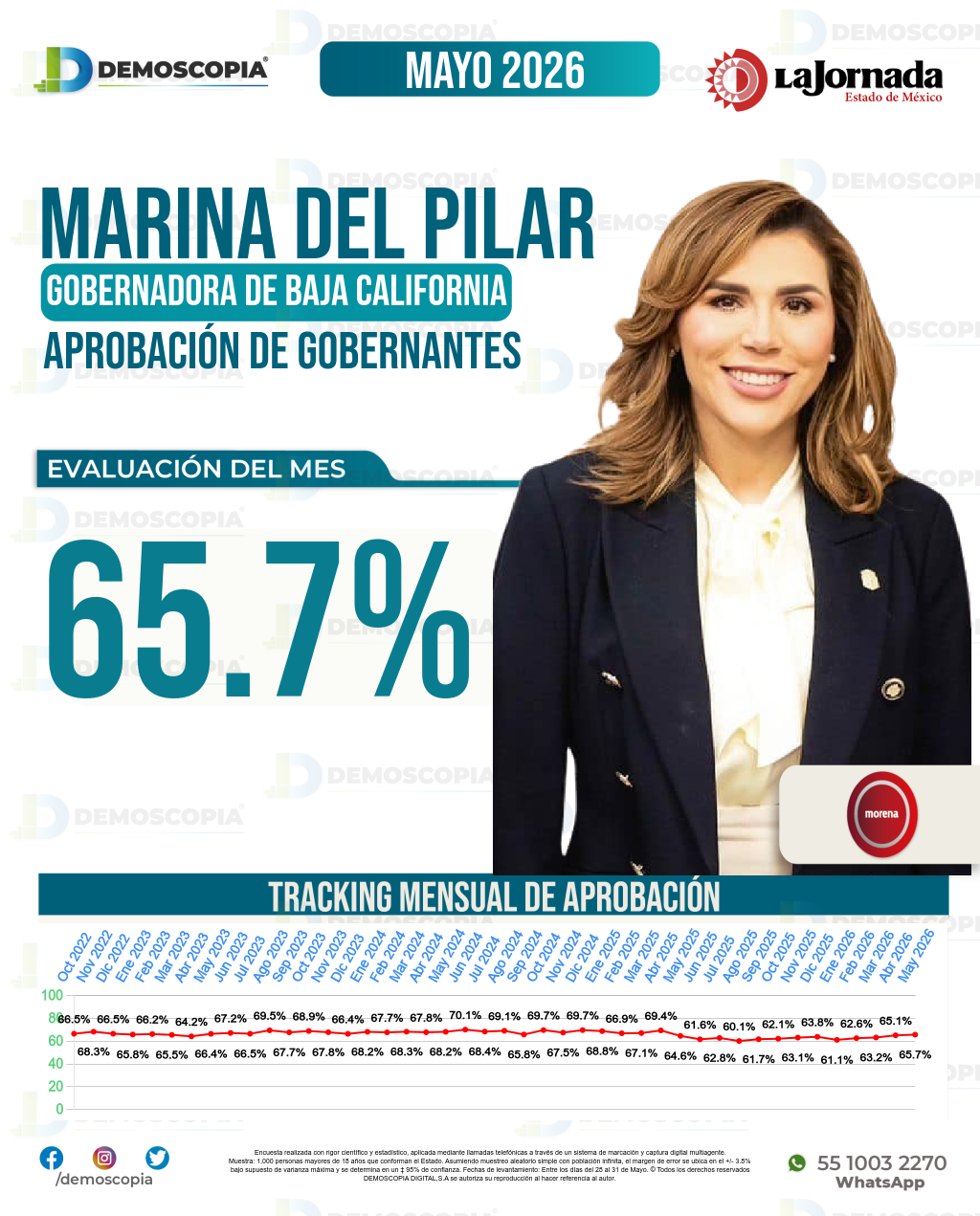 Imagen de portada de Marina Del Pilar 