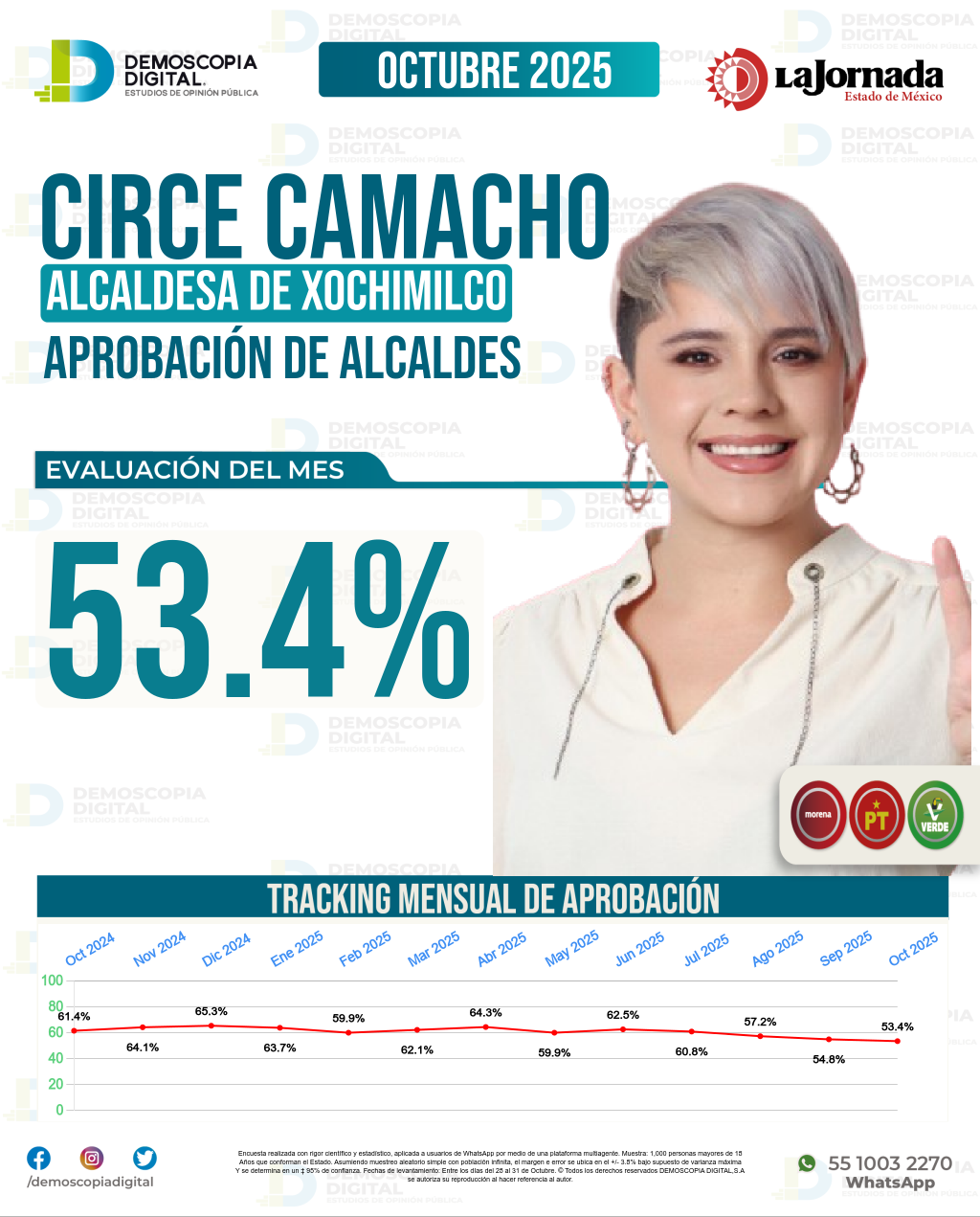 Imagen de portada de Circe Camacho