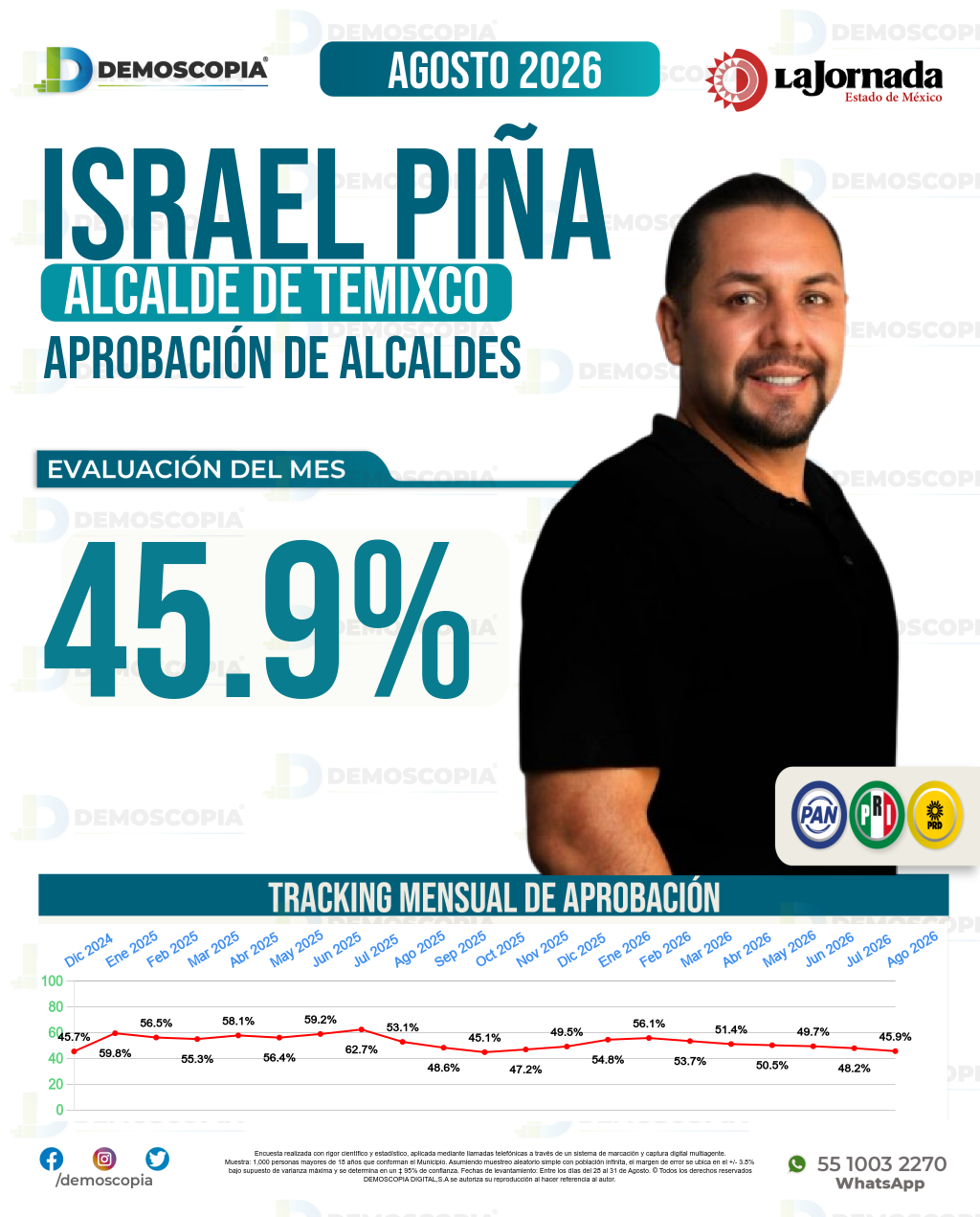 Imagen de portada de Israel Piña Labra