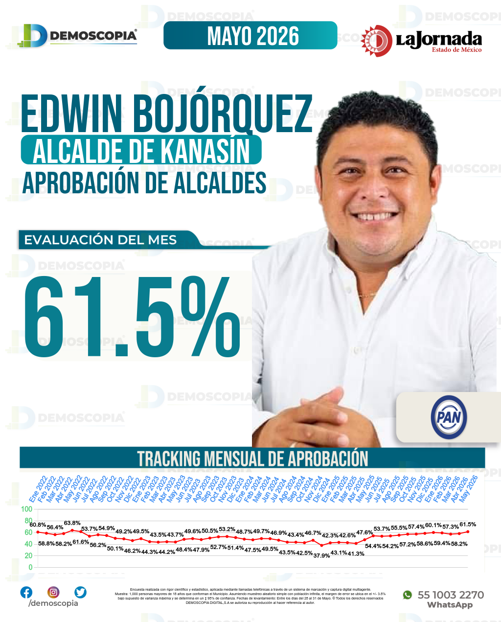 Imagen de portada de Edwin Bojórquez