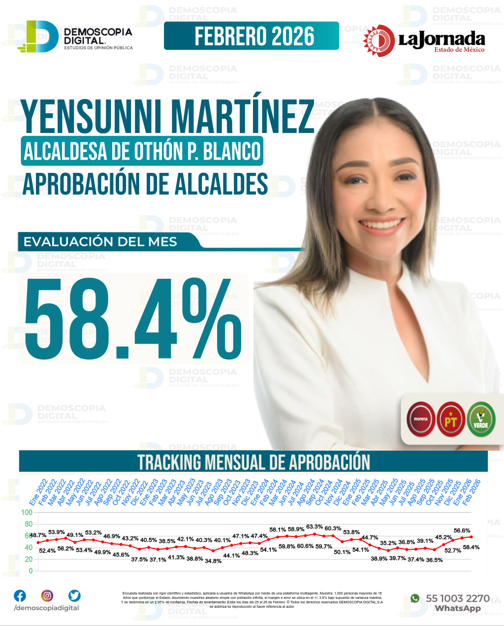 Imagen de portada de Yensunni Martínez