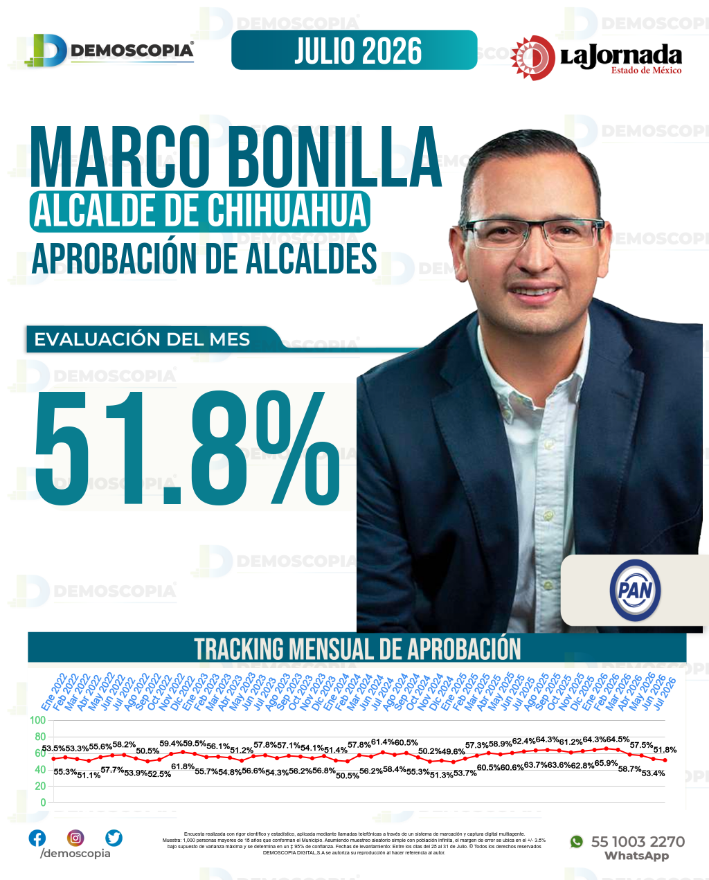 Imagen de portada de Marco Bonilla