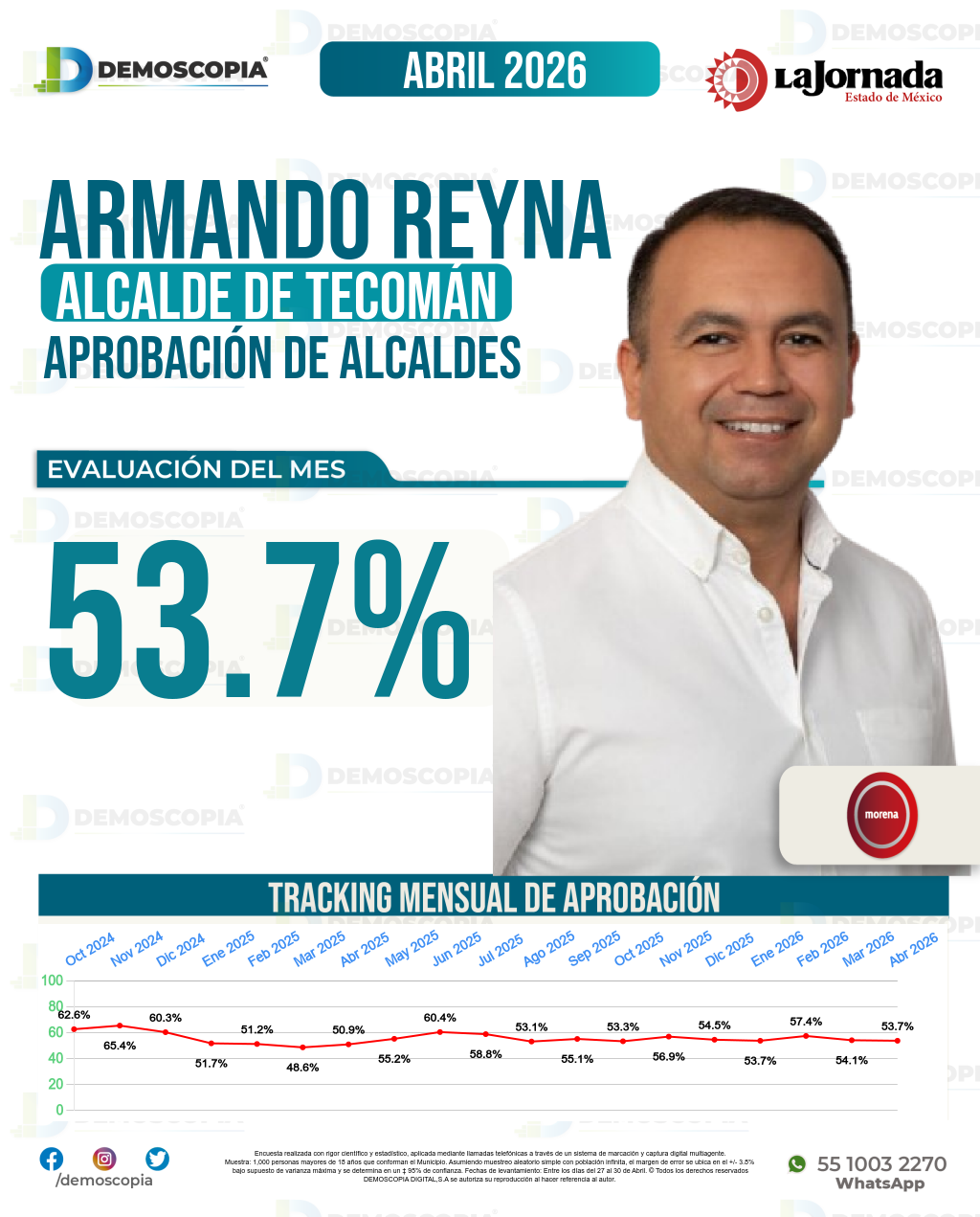 Imagen de portada de Armando Reyna