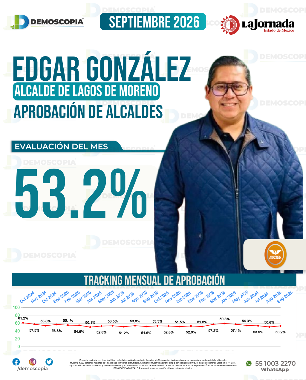Imagen de portada de Edgar Alfredo González Chávez