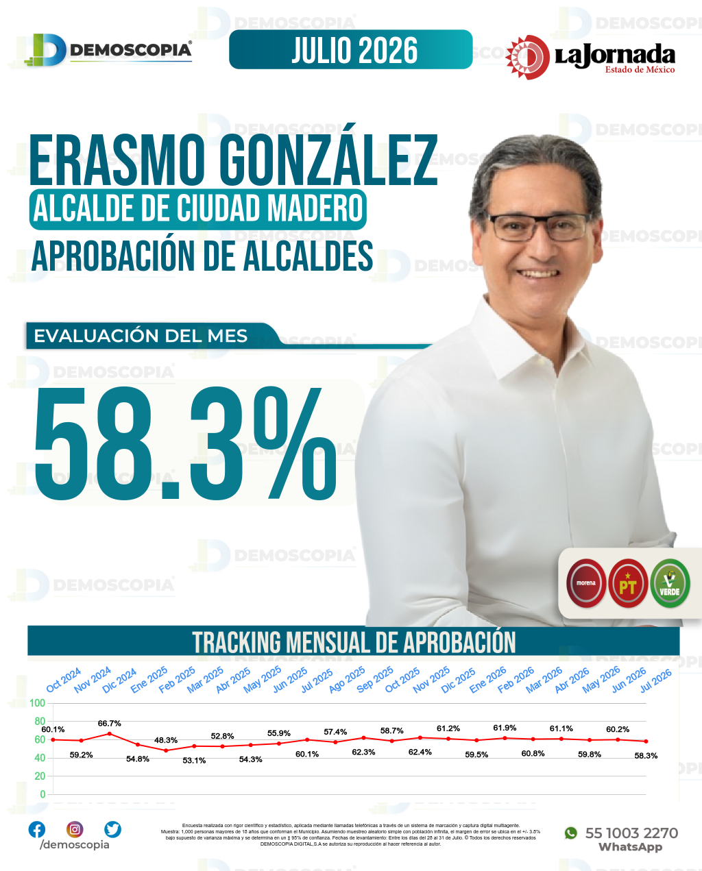 Imagen de portada de Erasmo González Robledo