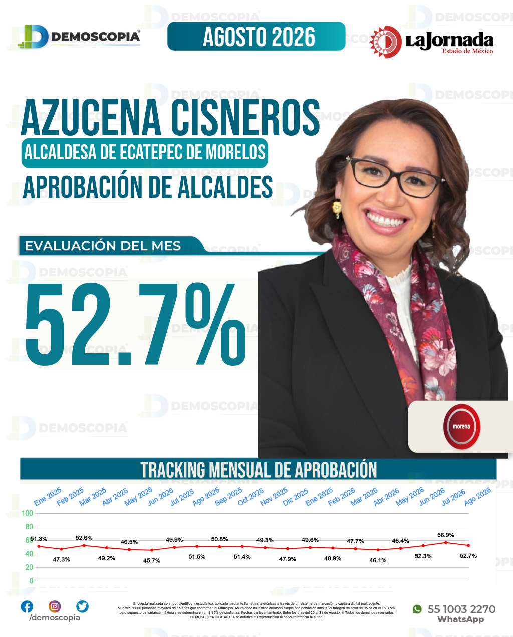 Imagen de portada de Azucena Cisneros Coss