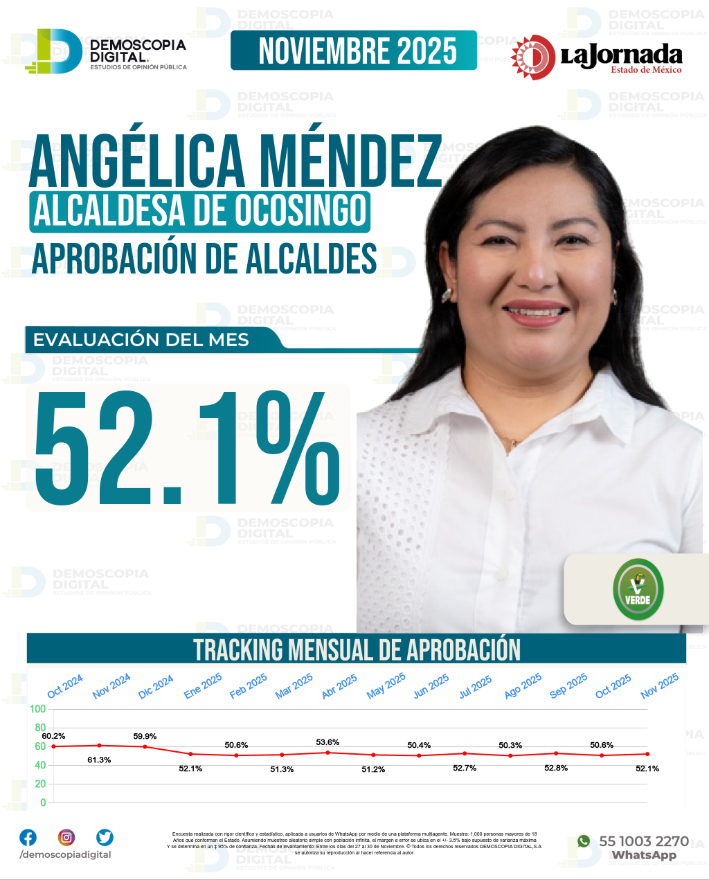 Imagen de portada de Angélica Méndez
