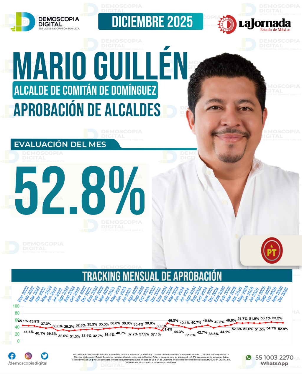 Imagen de portada de Mario Guillén