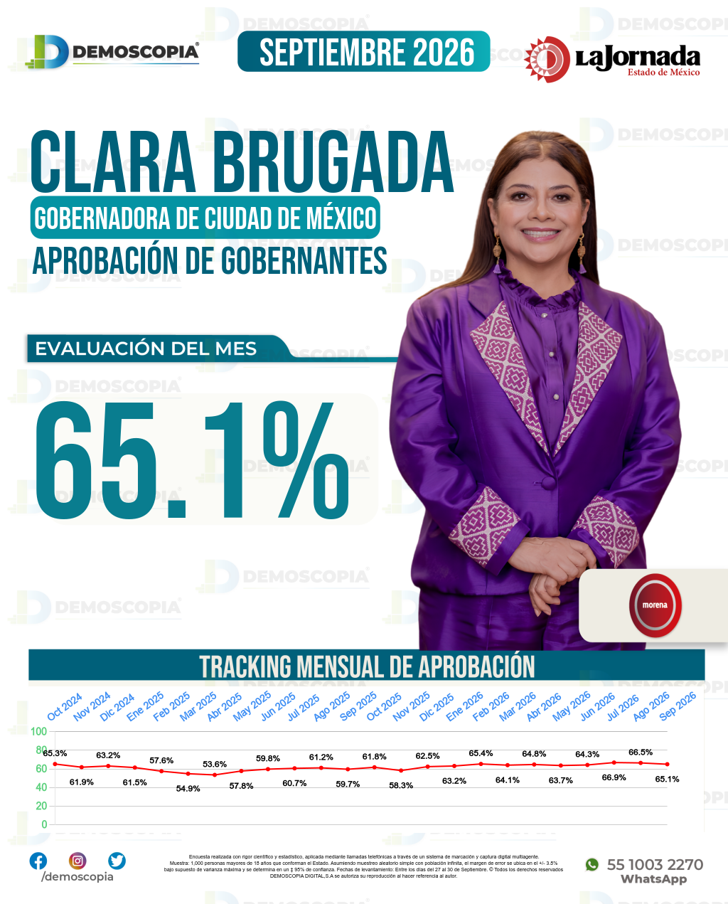 Imagen de portada de Clara Brugada