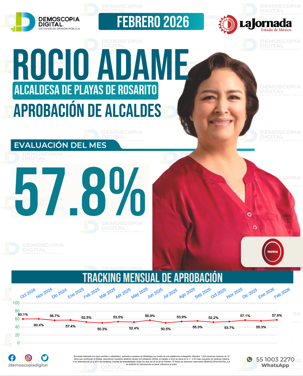 Imagen de portada de Rocio Adame