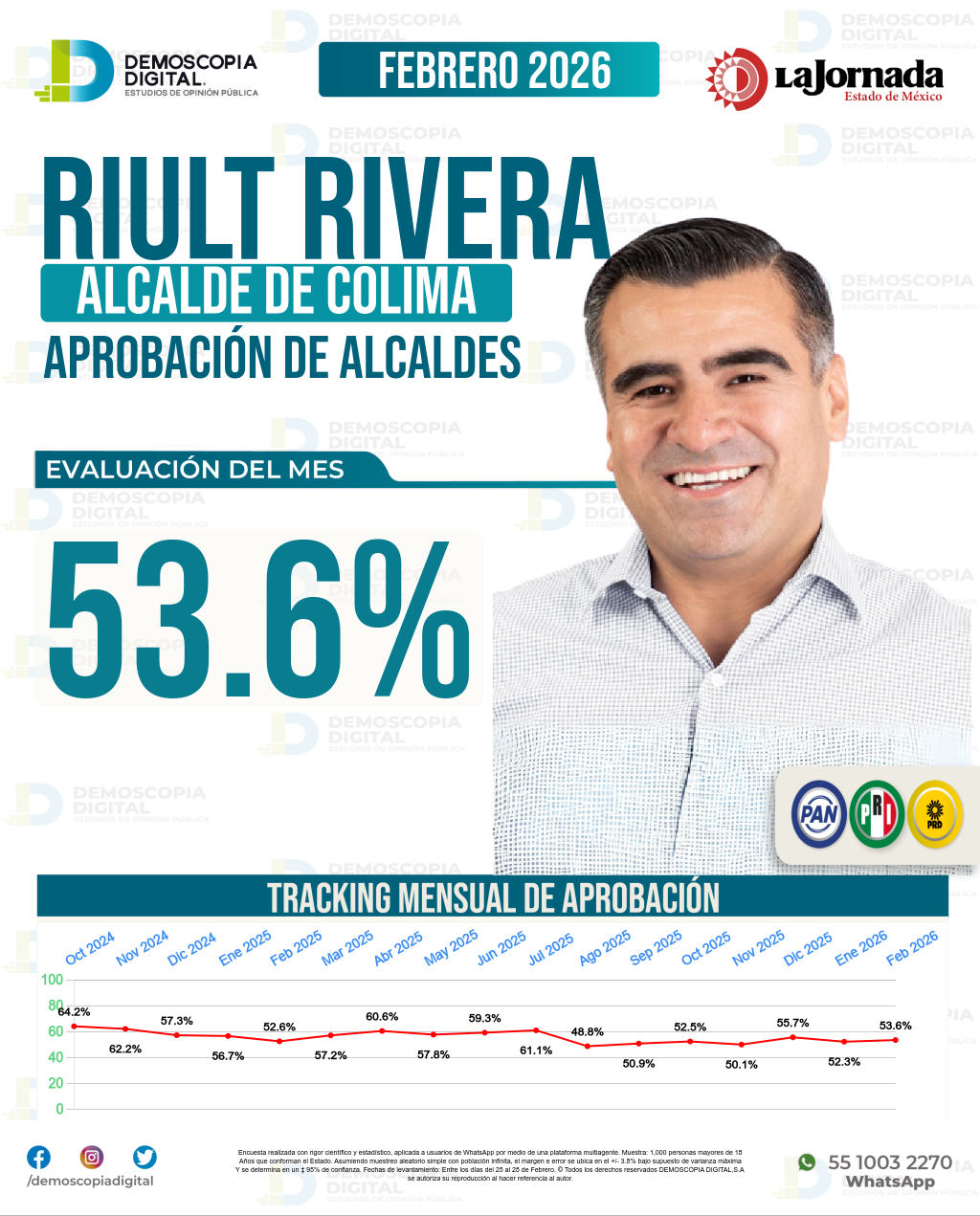 Imagen de portada de Riult Rivera