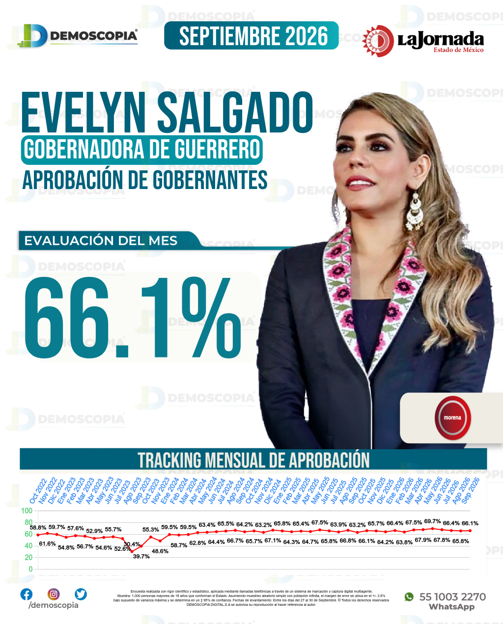 Imagen de portada de Evelyn Salgado