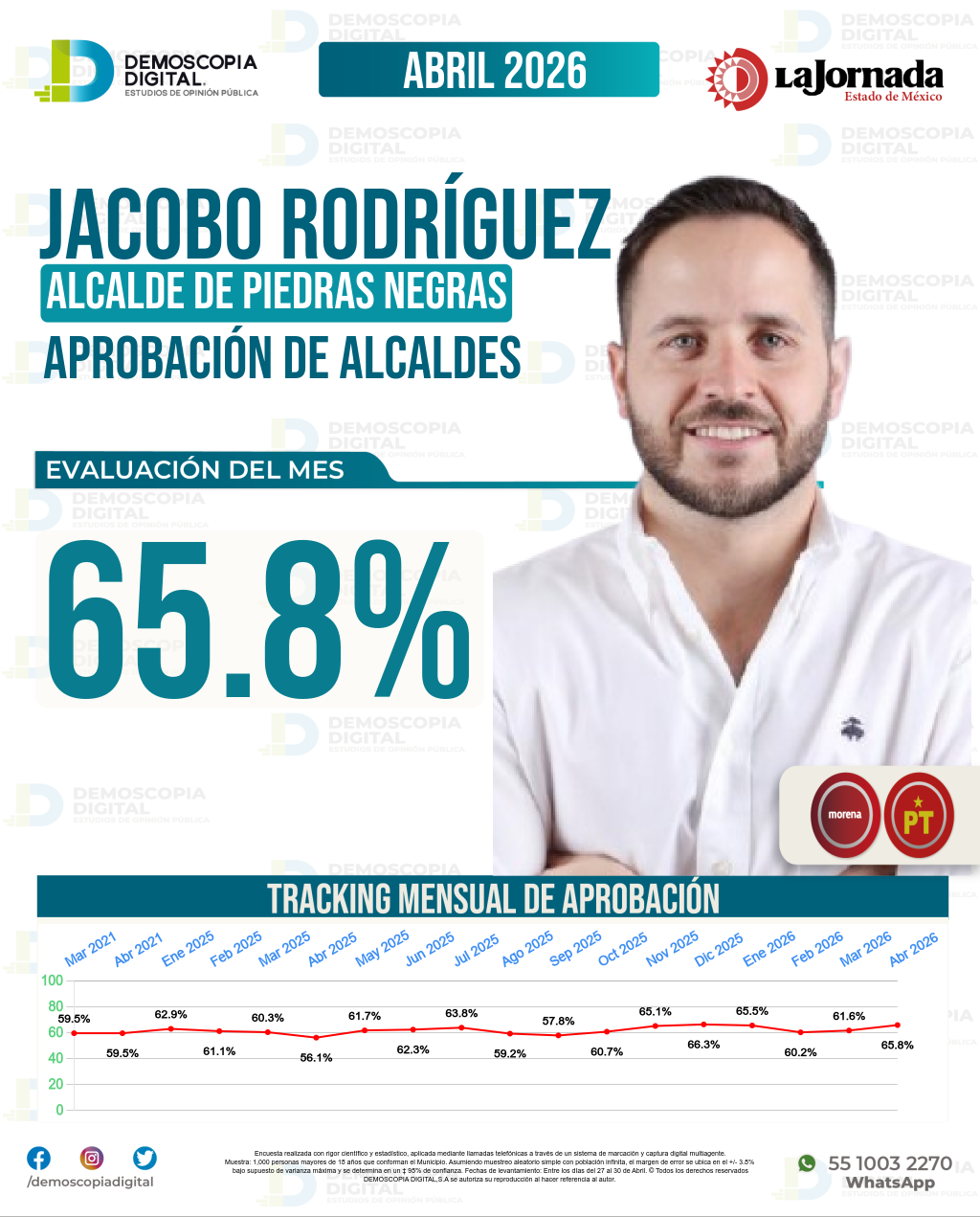 Imagen de portada de Jacobo Rodríguez