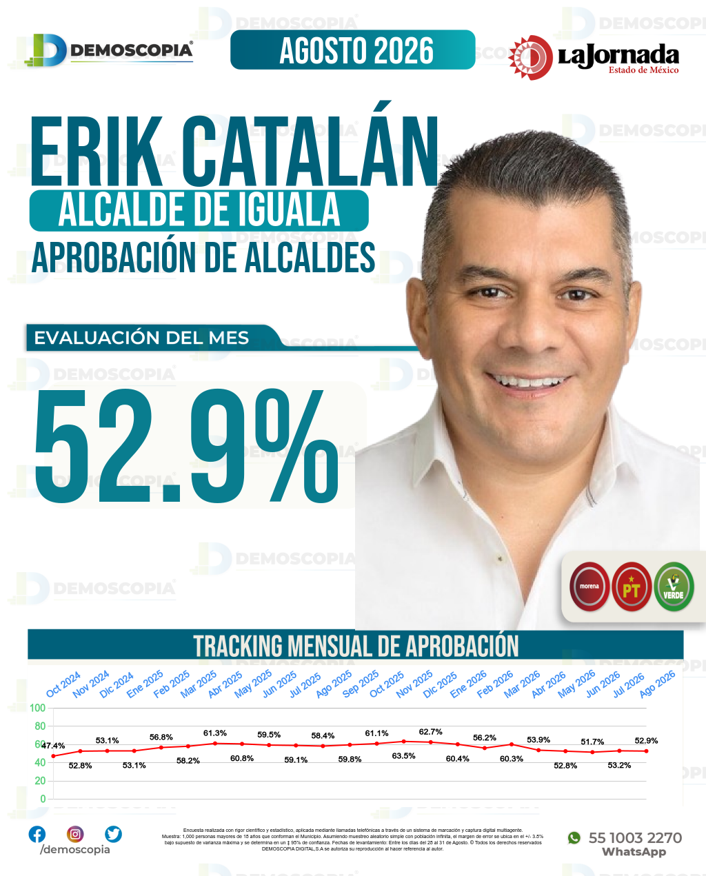 Imagen de portada de Erik Catalán Rendón