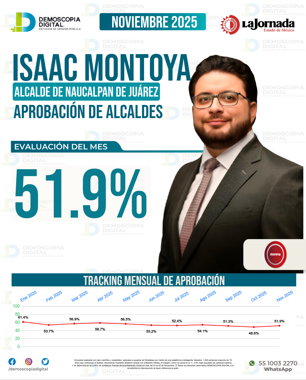 Imagen de portada de Isaac Montoya