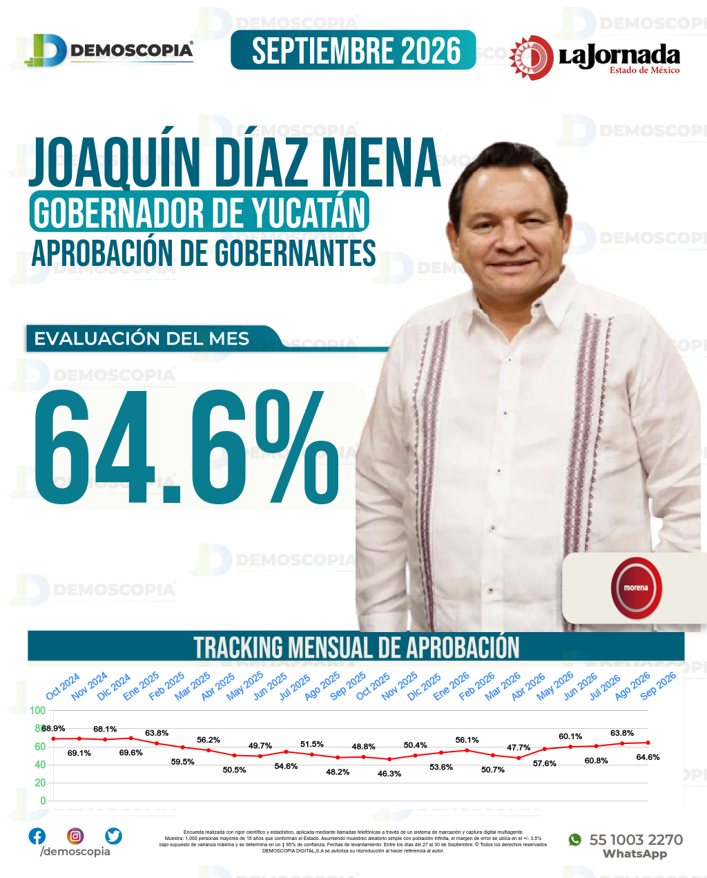 Imagen de portada de Joaquín Díaz Mena