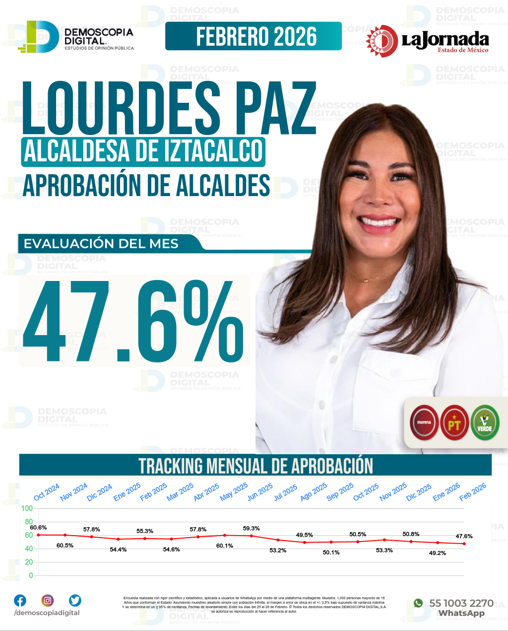 Imagen de portada de Lourdes Paz