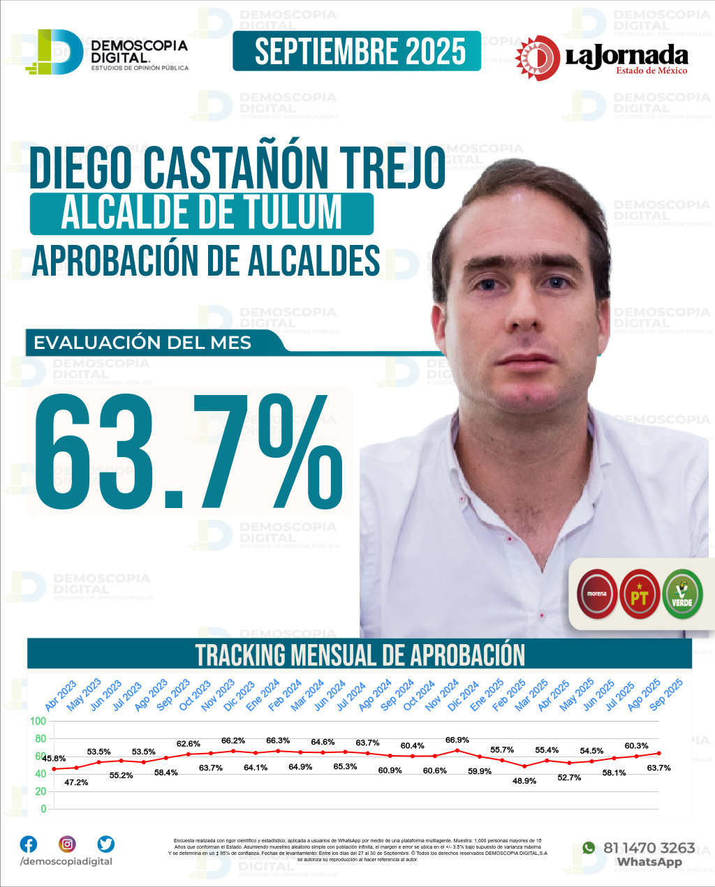 Imagen de portada de Diego Castañón Trejo