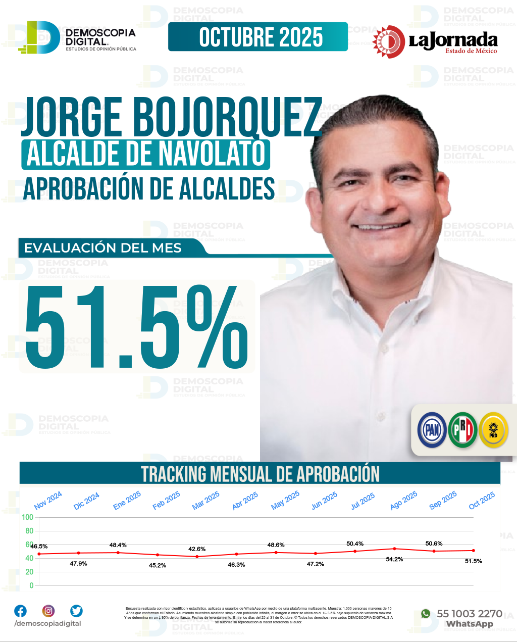 Imagen de portada de Jorge Bojorquez