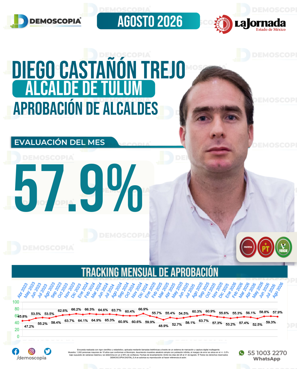 Imagen de portada de Diego Castañón Trejo
