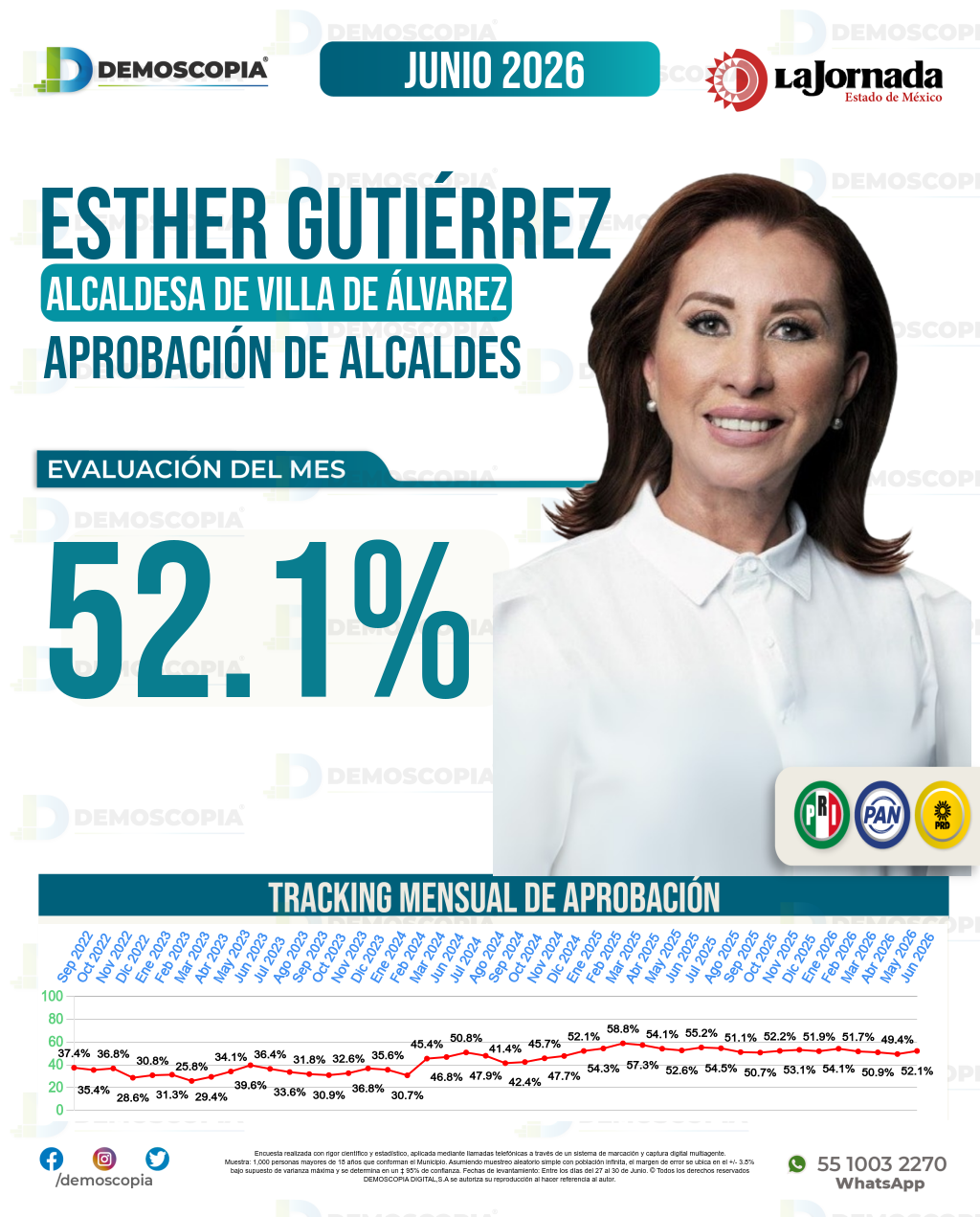 Imagen de portada de Esther Gutiérrez