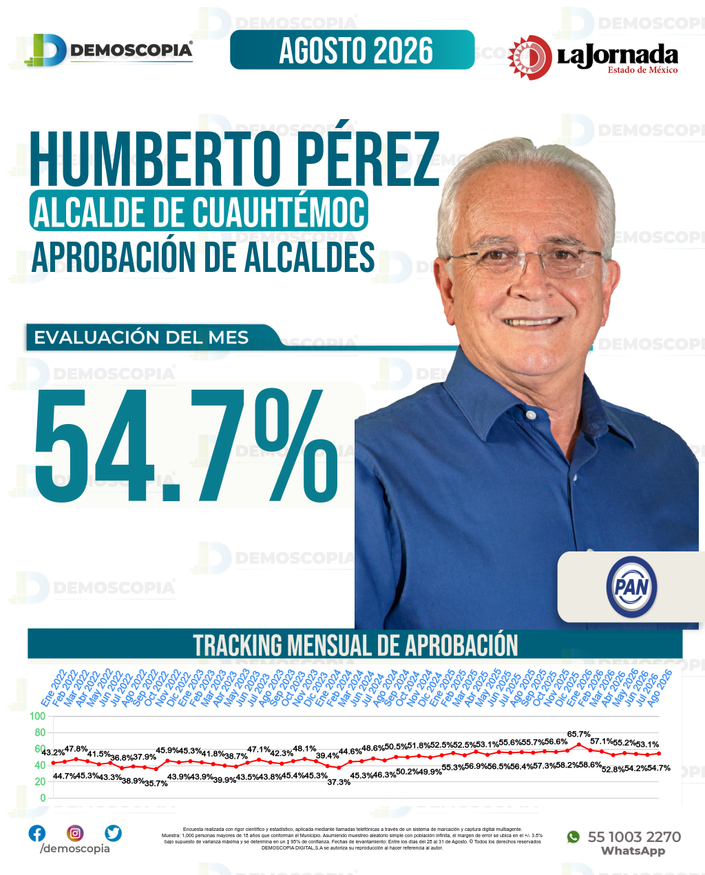 Imagen de portada de Humberto Pérez