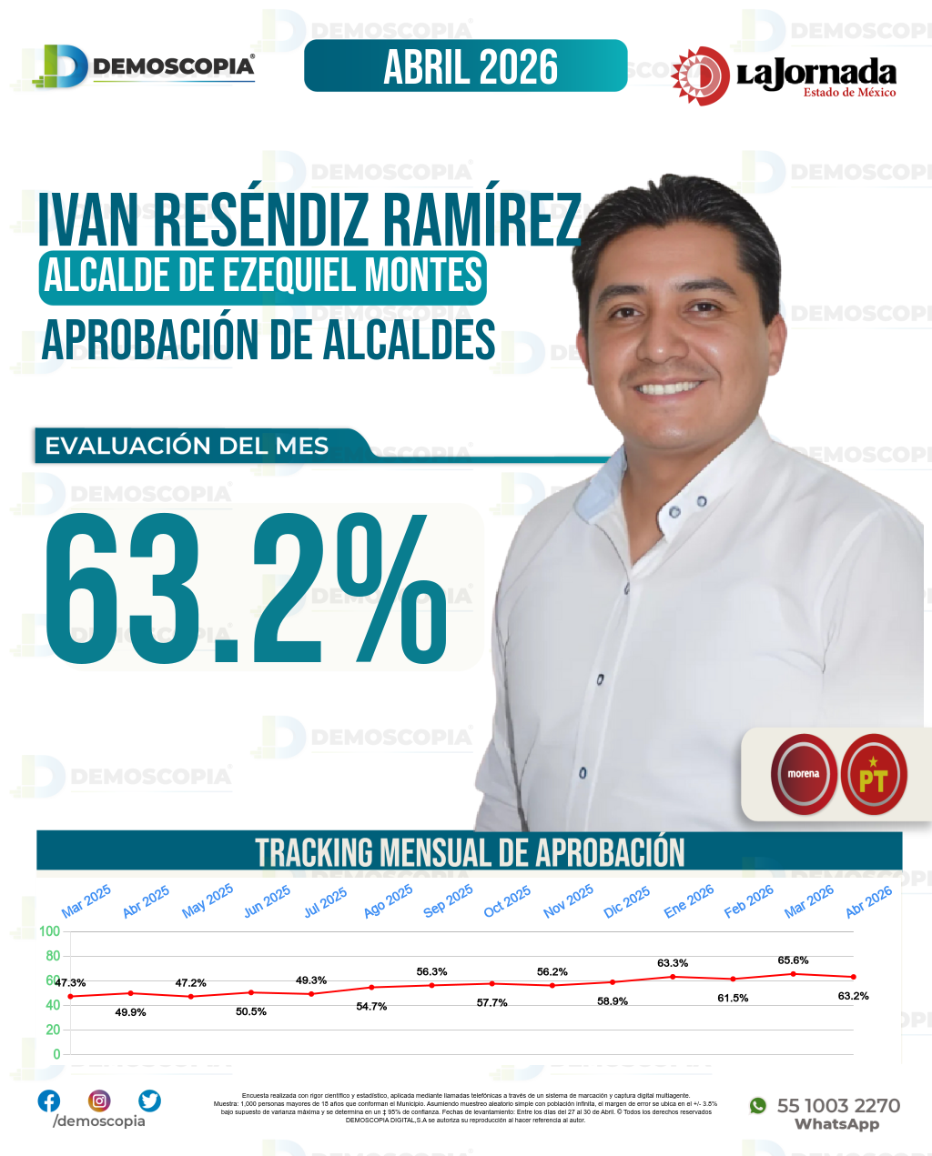 Imagen de portada de Iván Reséndiz Ramírez