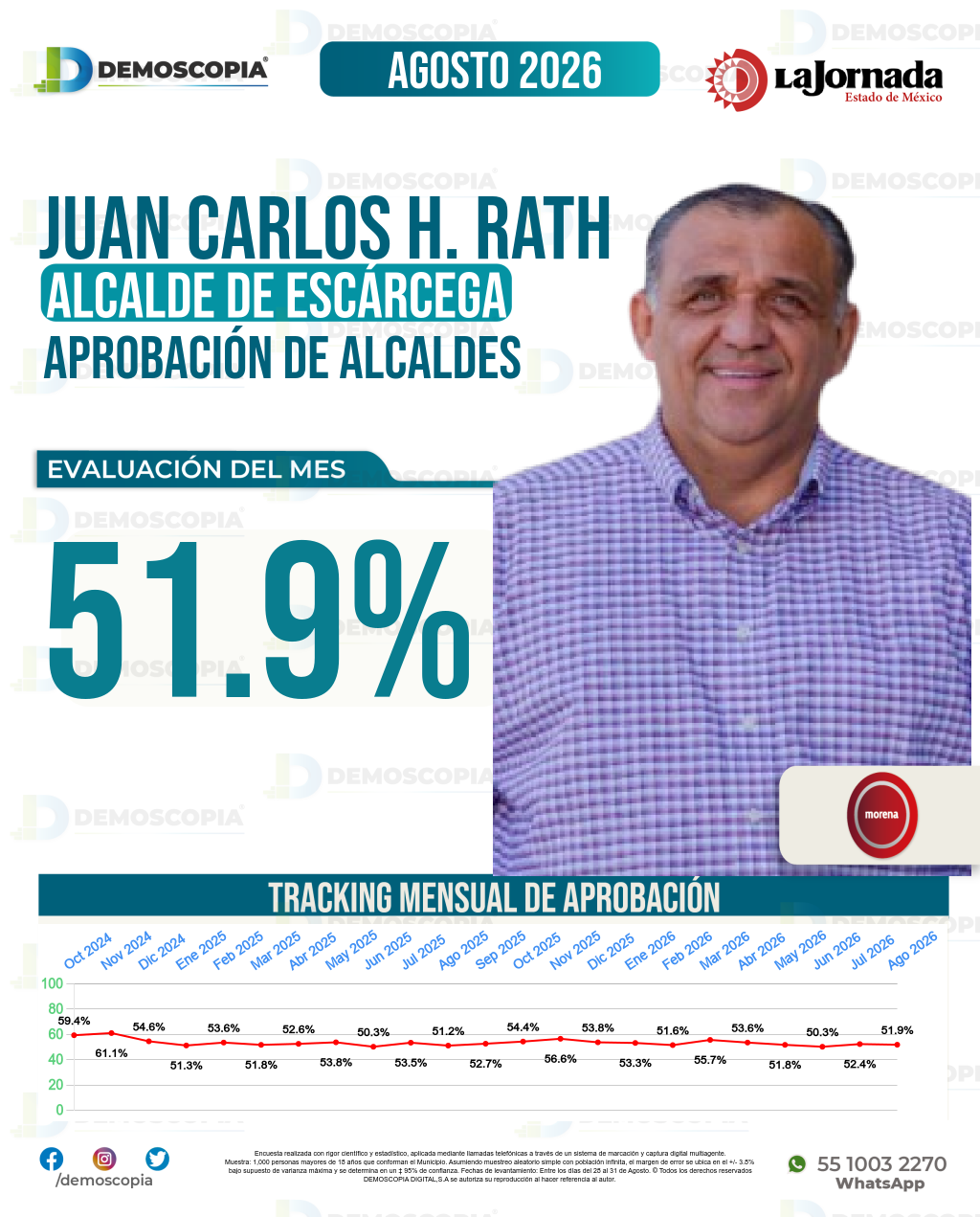 Imagen de portada de Juan Carlos Hernández Rath