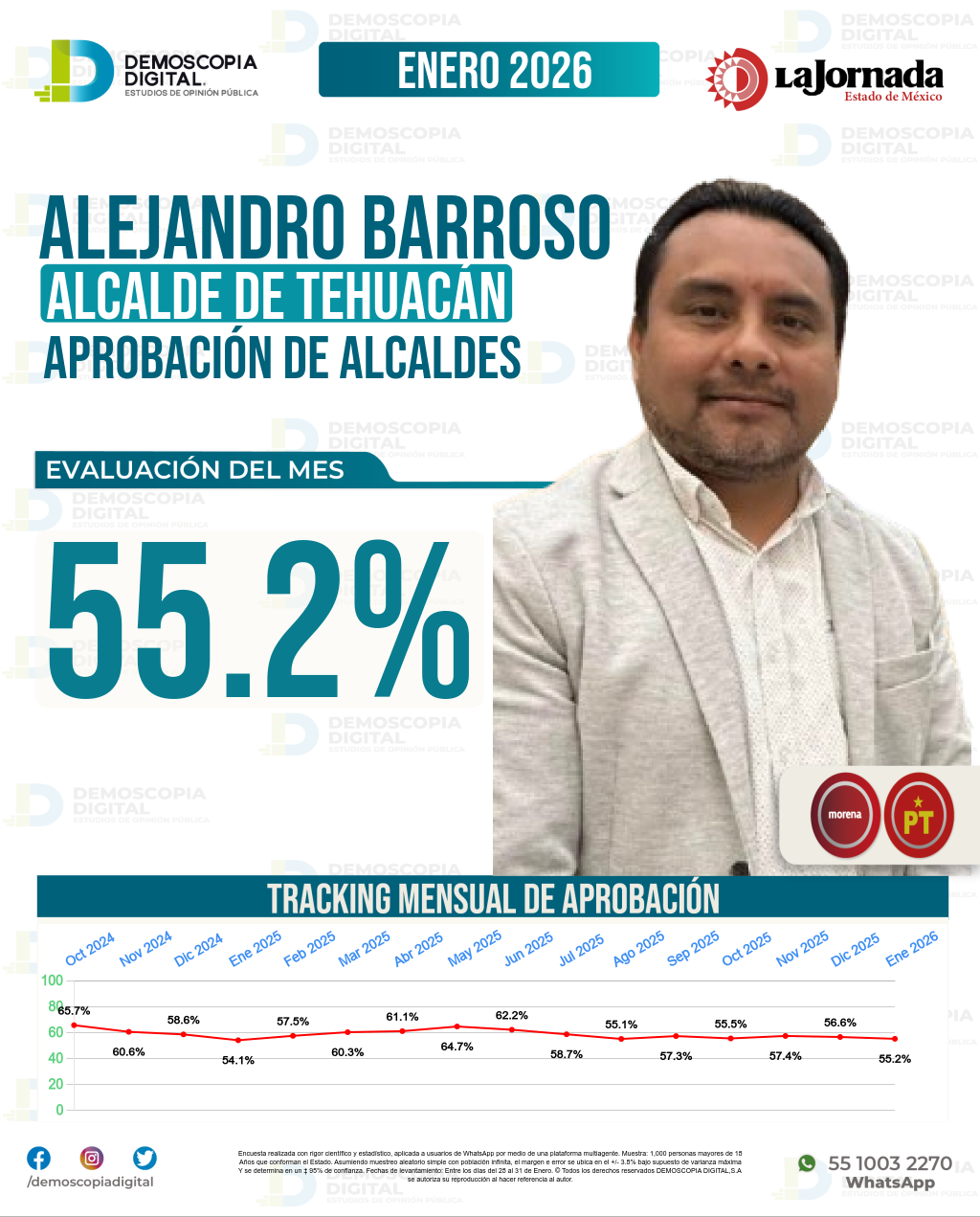 Imagen de portada de Alejandro Barroso